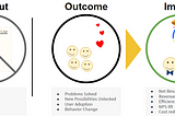 Outcome-driven product strategy and how to make the shift