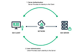 SSH Key-based Authentication diagram