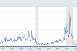 Predicting Incumbent Party Vote Share