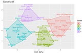 物以類聚，文字也是！ — 文本聚類分析(Clustering)