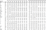 Q2 SaaS margins and operating losses improve