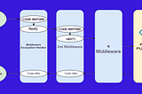 How to Create Custom Middleware in Azure Functions: A Step-by-Step Guide with .NET