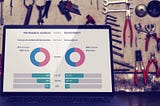 How we measured Twitter demographics in garage using AI