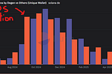 The Rise of the Degen Empire on Solana