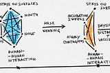 Structuring perception of unstructured situations — reasoning about applications