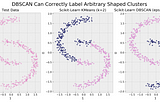 DBSCAN with Python