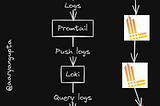 Monitoring Your Server Logs with Grafana & Loki & Promtail.