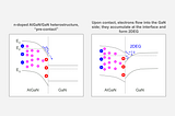 Understanding the AlGaN-GaN heterostructure