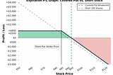 Intermediate Options Trading: Cash-secured Puts