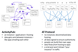 AI4Communities & Bluesky (newsletter)