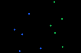 Random Forest Model Overview