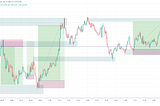 NIFTY Trade Journal 19/05/2023