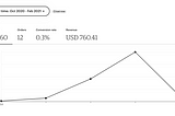 2021 Company Roadmap and Progress