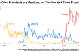 How Trump has hijacked your mind and how you can stop him