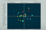 Economy and Education-Data for Policy (unfinished)