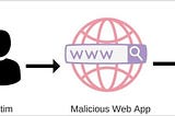 How JavaScript works: CSRF attacks + 7 mitigation strategies