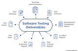 TECHNICAL TESTING OF SOFTWARE