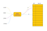 Everything You need to know about Hash Tables