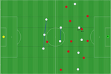 Liverpool’s Rest Defence: A Short Excerpt