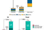 The Economic Case for Decarbonisation in SE Europe