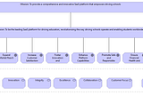 Leveraging Enterprise Architecture: Using ArchiMate to Drive the Mission-Values-Vision Viewpoint