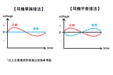 耳機到底是吃電壓還是吃電流、吃AC還是吃 DC信號?(下)