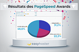 🏆 Résultats des PageSpeed Awards ayant été célébrés officiellement sur le Twitter @EasyHoster ! 🎉
