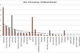 UBER OF X— WHAT IS THE NEXT BIG THING?