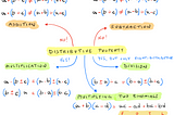 Distributive Property