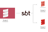 Scala 3: create an sbt project with subprojects and build the fat jar