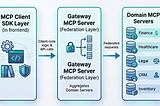 System Design — Designing Intelligent UIs as MCP Client