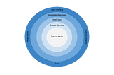 Clean Architecture: the solution to have a reusable, flexible and testable code