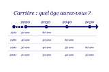 2025, 2030, 2050… quels parcours professionnels face aux crises du 21e siècle ?