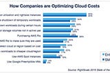 CTO’s Guide to Saving Cloud Costs