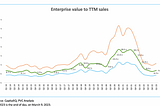 PVC SaaS Index™ | Q1 2023