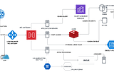 The System Design Interview Crash Course