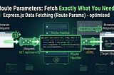 From Zero to MERN: Episode 16: Route Parameters in Express — Building APIs That Actually Talk to…