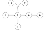 Demystifying Causality: An Introduction to Causal Inference and Applications. Part 2.