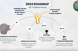 2024 is an important year at KEYS. Here is the roadmap and marketplace update.