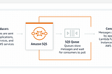 AWS SQS (In a Node js Environment)