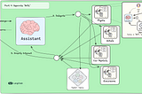 Unlocking Complex Workflows: LangGraphPersistence for Stateful, Multi-Agent LLMs