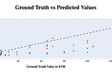 A Solution to Price Discovery for NFTs