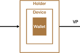 Privacy-Preserving Verifiable Credentials