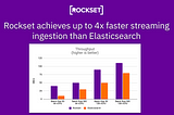 Benchmarking Elasticsearch and Rockset: Rockset achieves up to 4X faster streaming data ingestion