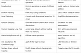 Top 10 Handy NumPy Tricks for Data Scientists