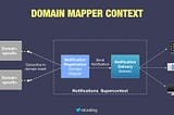 Mapper Contexts & Supercontexts: Decoupling Domain-Specific and Domain-Generic Bounded Contexts