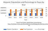 The “Sleeping Giant” in Texas