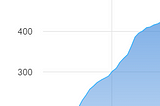 How to go on the TOP 3 of Product Hunt — My tips and learnings