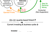 Financial Quanta — A Peek at the Tech