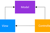 안드로이드 Architecture 패턴 Part 1: 모델 뷰 컨트롤러 (Model-View-Controller)